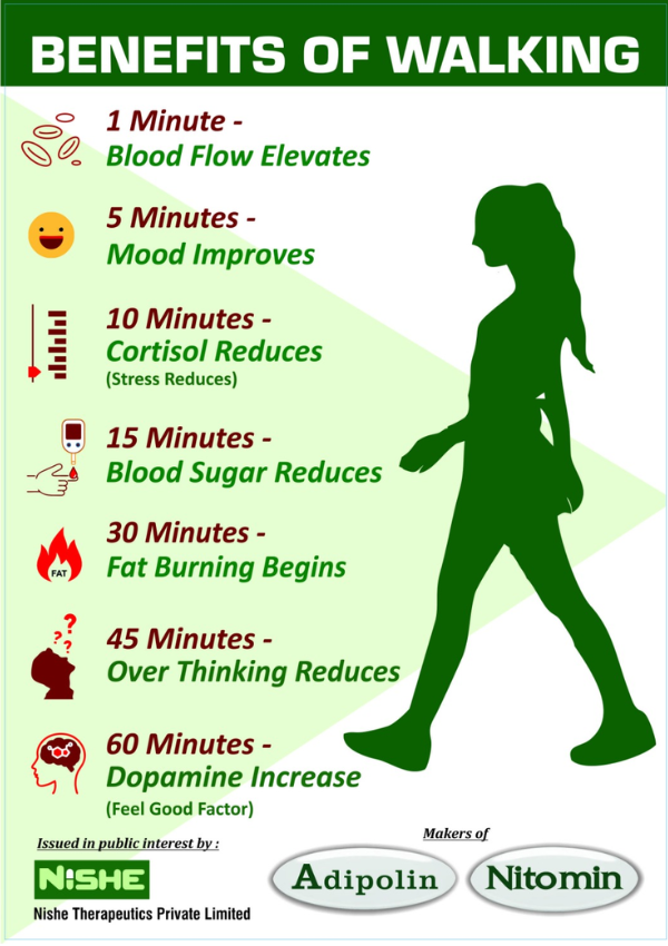 Continental Diet Chart